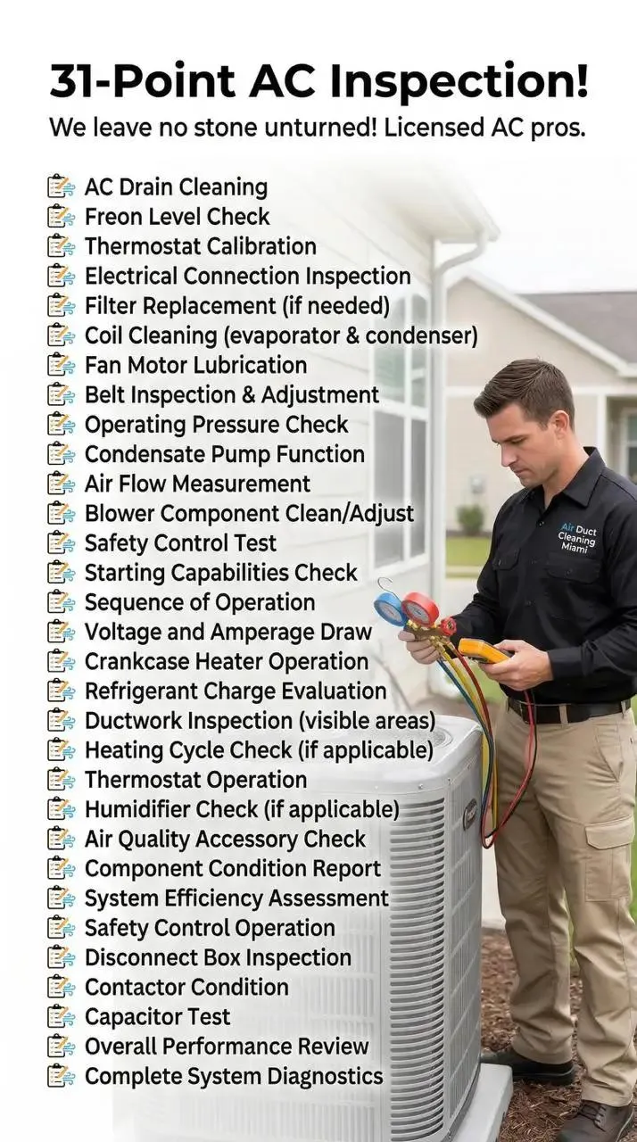 31-Point AC Inspection Checklist showing all checks performed by Air Duct Cleaning Miami licensed technician: AC drain cleaning, freon level check, thermostat calibration, electrical inspection, coil cleaning, fan motor lubrication, belt inspection, operating pressure check, condensate pump, airflow measurement, blower service, safety controls, voltage and amperage draw, refrigerant charge evaluation, ductwork inspection, capacitor test, contactor condition, system diagnostics, and complete performance review